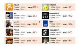 娱乐内部爆料微信公众号,独家爆料，内幕大公开！